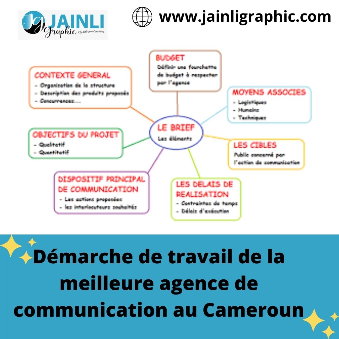 Agence De Communication Au Cameroun En 2022-Jainli Graphic