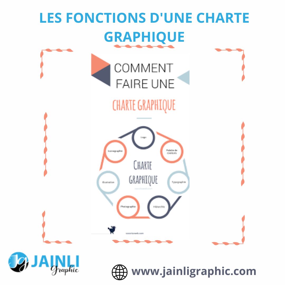 La Charte Graphique D'une Entreprise En 2022-jainli Graphic