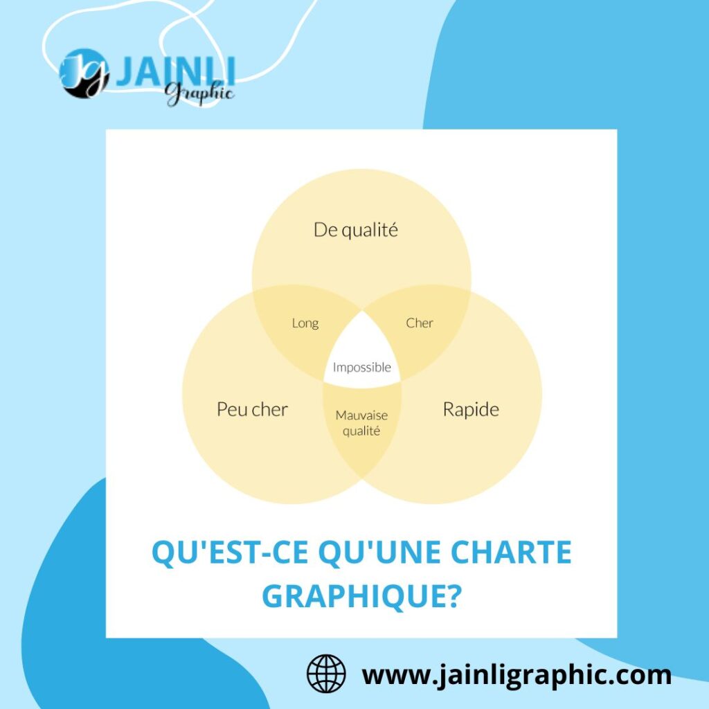 charte graphique